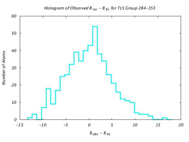 1KP8_CHAINH_TLSH284_353_BoBc