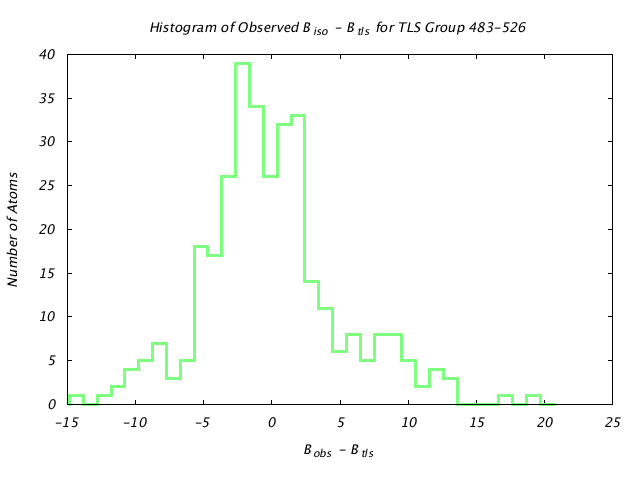 1KP8_CHAINH_TLSH483_526_BoBc