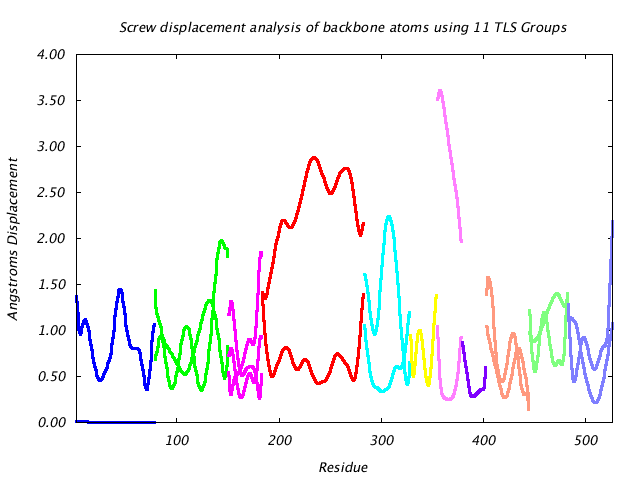 1KP8_CHAINH_NTLS11_LIBRATION