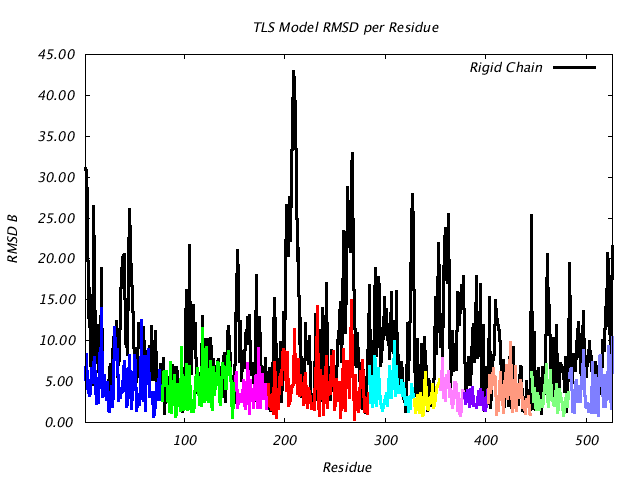 1KP8_CHAINH_NTLS11_RMSD