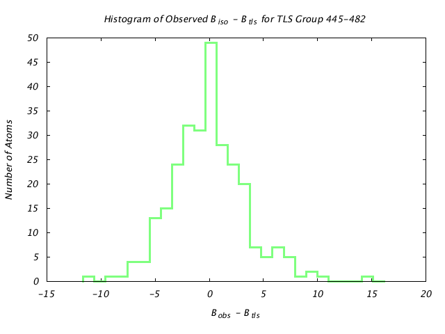 1KP8_CHAINH_TLSH445_482_BoBc