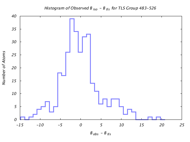 1KP8_CHAINH_TLSH483_526_BoBc