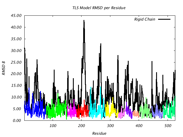 1KP8_CHAINH_NTLS12_RMSD