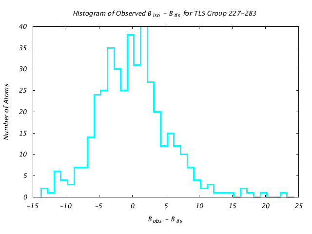 1KP8_CHAINH_TLSH227_283_BoBc