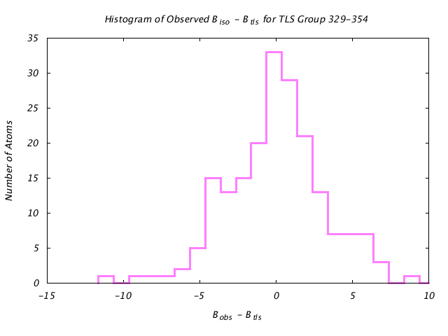 1KP8_CHAINH_TLSH329_354_BoBc