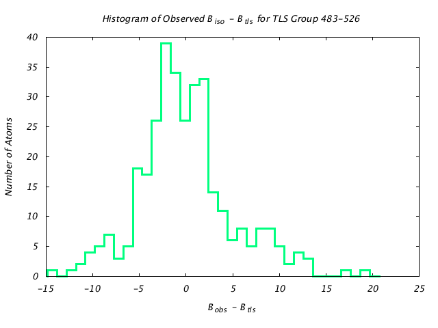 1KP8_CHAINH_TLSH483_526_BoBc