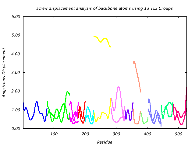 1KP8_CHAINH_NTLS13_LIBRATION