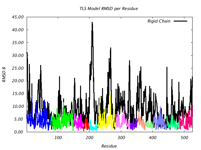 1KP8_CHAINH_NTLS13_RMSD