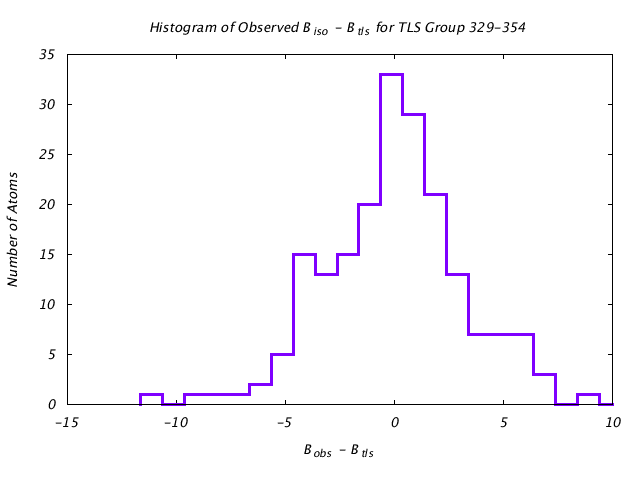 1KP8_CHAINH_TLSH329_354_BoBc