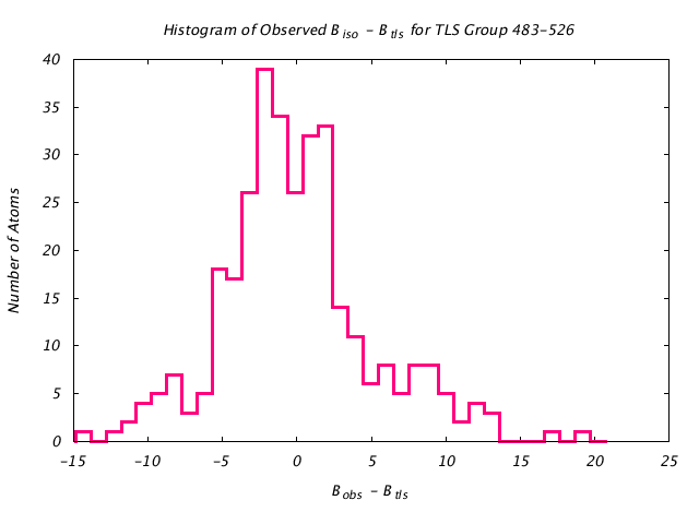 1KP8_CHAINH_TLSH483_526_BoBc