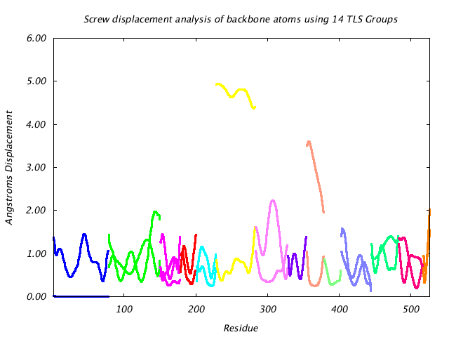 1KP8_CHAINH_NTLS14_LIBRATION