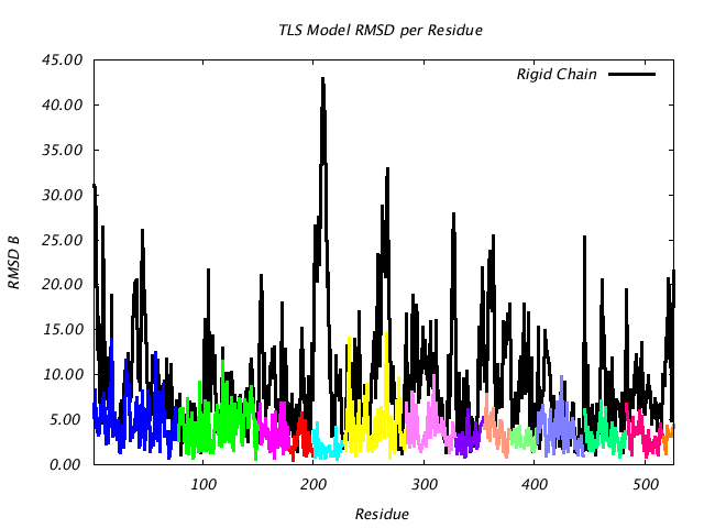 1KP8_CHAINH_NTLS14_RMSD