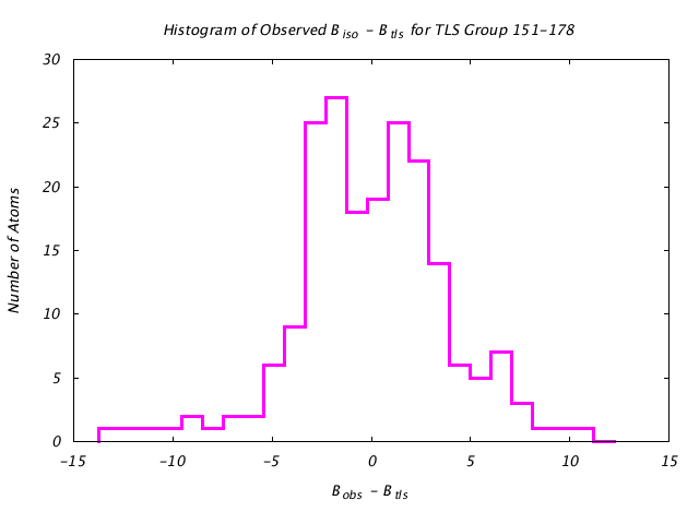 1KP8_CHAINH_TLSH151_178_BoBc