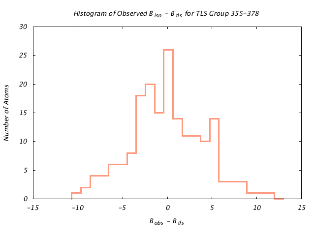 1KP8_CHAINH_TLSH355_378_BoBc