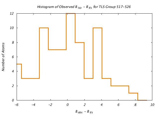 1KP8_CHAINH_TLSH517_526_BoBc