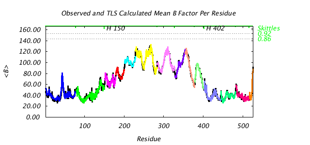 1KP8_CHAINH_NTLS14_BMEAN