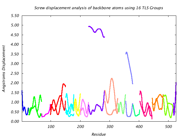 1KP8_CHAINH_NTLS16_LIBRATION