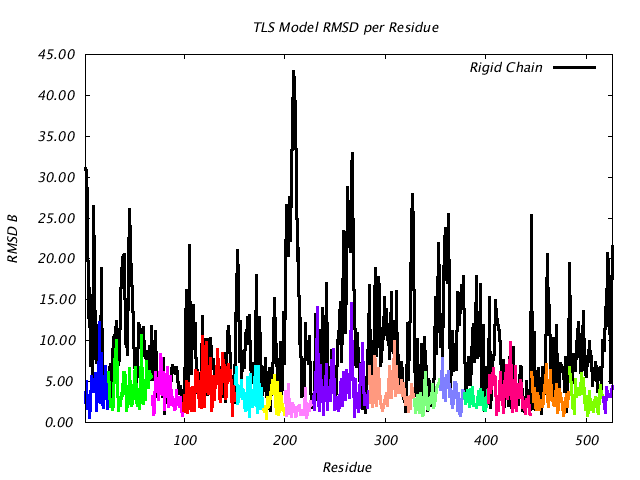 1KP8_CHAINH_NTLS16_RMSD