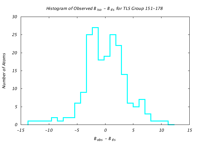 1KP8_CHAINH_TLSH151_178_BoBc