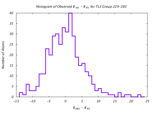 1KP8_CHAINH_TLSH229_283_BoBc