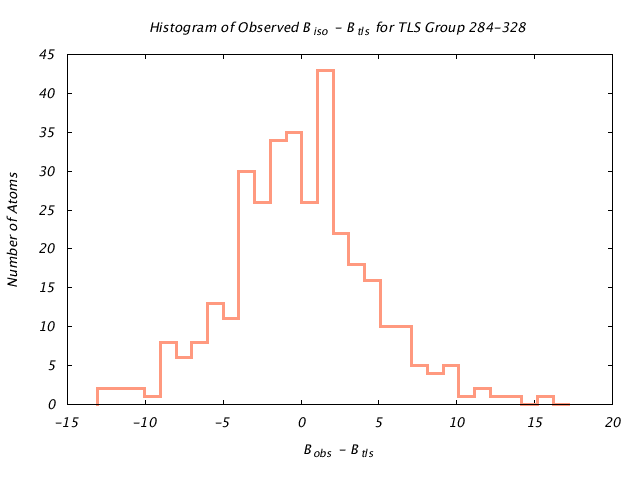 1KP8_CHAINH_TLSH284_328_BoBc