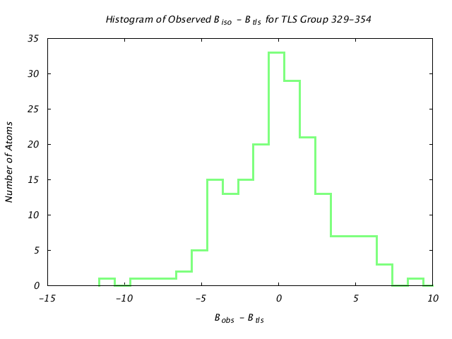 1KP8_CHAINH_TLSH329_354_BoBc