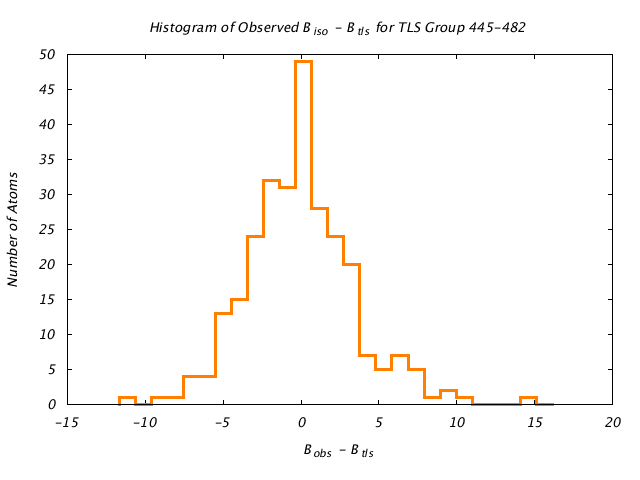 1KP8_CHAINH_TLSH445_482_BoBc