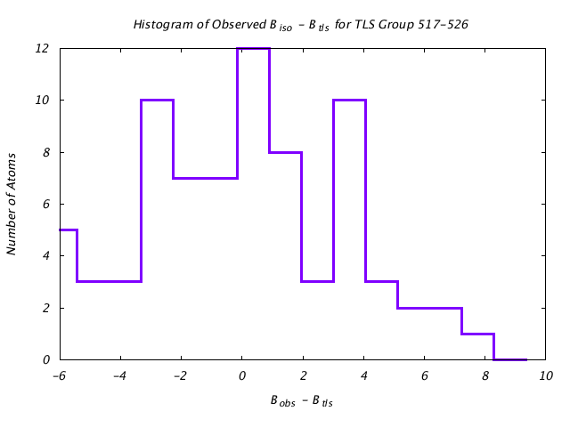 1KP8_CHAINH_TLSH517_526_BoBc