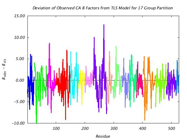 1KP8_CHAINH_NTLS17_CADIFF