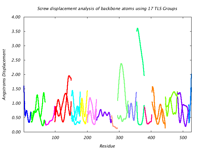 1KP8_CHAINH_NTLS17_LIBRATION