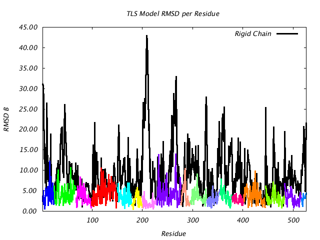 1KP8_CHAINH_NTLS17_RMSD