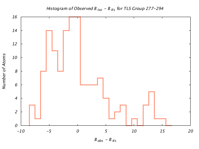 1KP8_CHAINH_TLSH277_294_BoBc