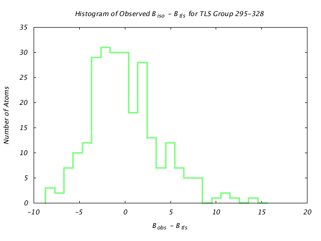 1KP8_CHAINH_TLSH295_328_BoBc