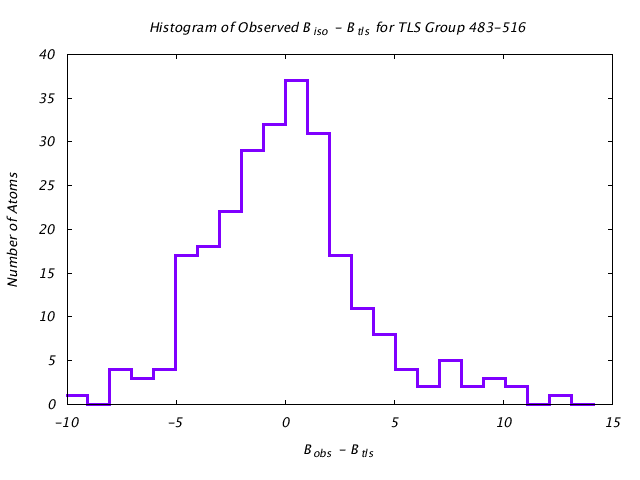 1KP8_CHAINH_TLSH483_516_BoBc