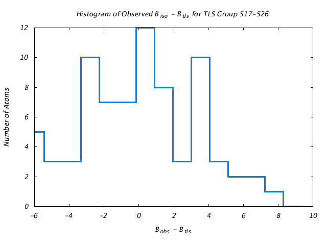 1KP8_CHAINH_TLSH517_526_BoBc