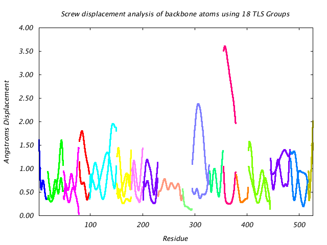 1KP8_CHAINH_NTLS18_LIBRATION