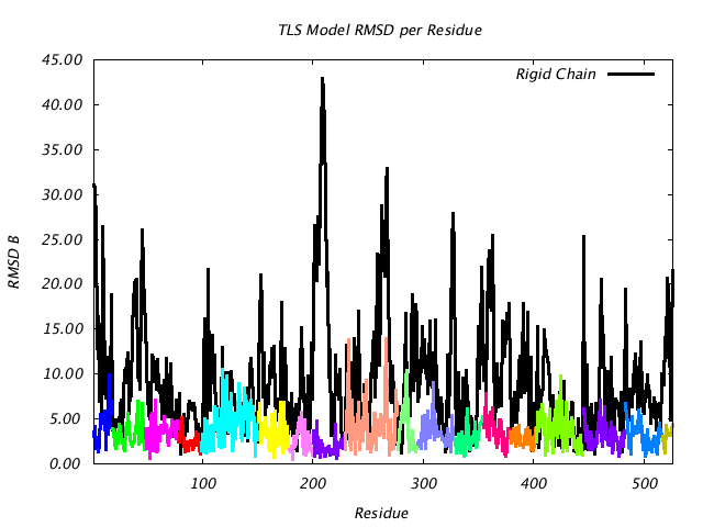 1KP8_CHAINH_NTLS18_RMSD