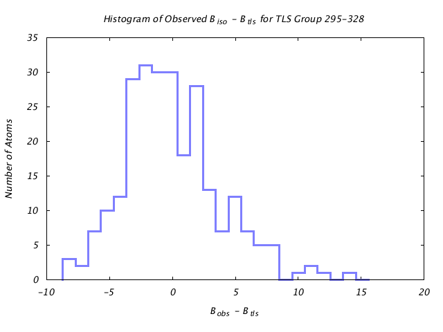 1KP8_CHAINH_TLSH295_328_BoBc