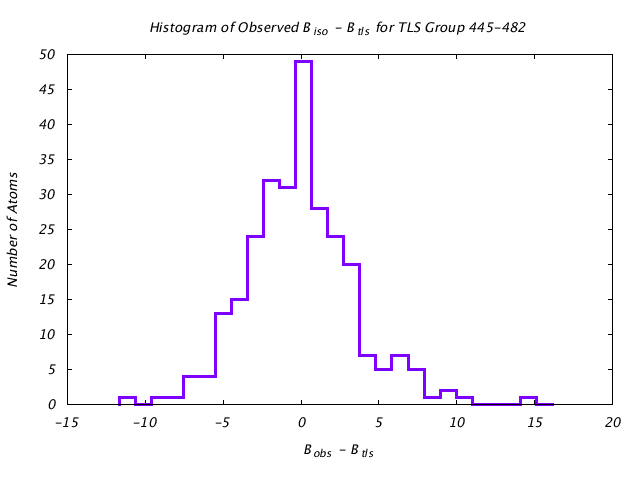 1KP8_CHAINH_TLSH445_482_BoBc