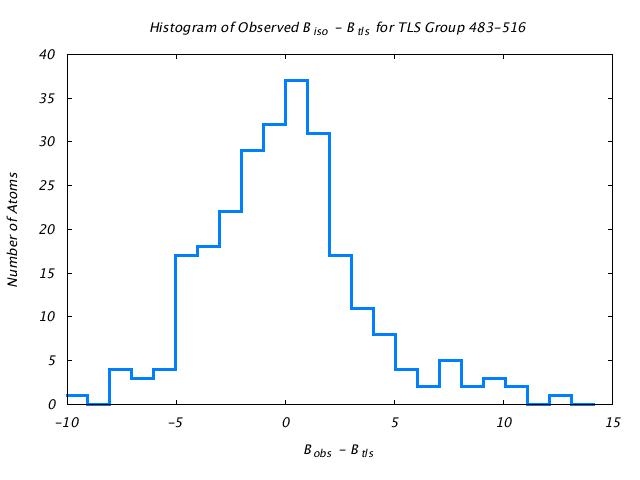 1KP8_CHAINH_TLSH483_516_BoBc