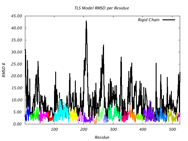 1KP8_CHAINH_NTLS19_RMSD