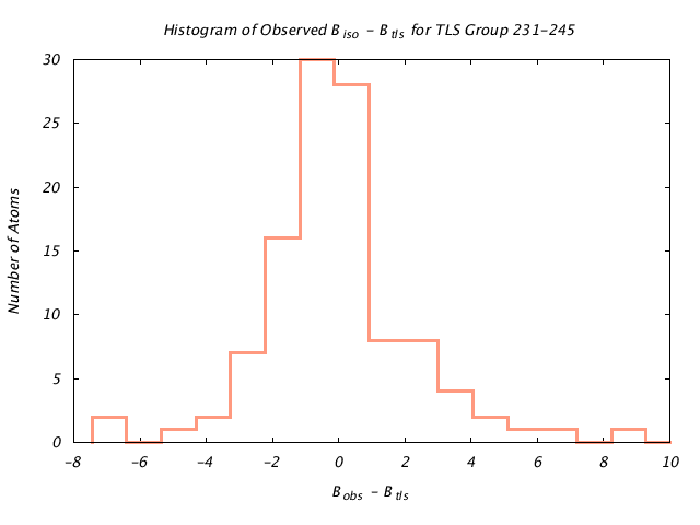 1KP8_CHAINH_TLSH231_245_BoBc