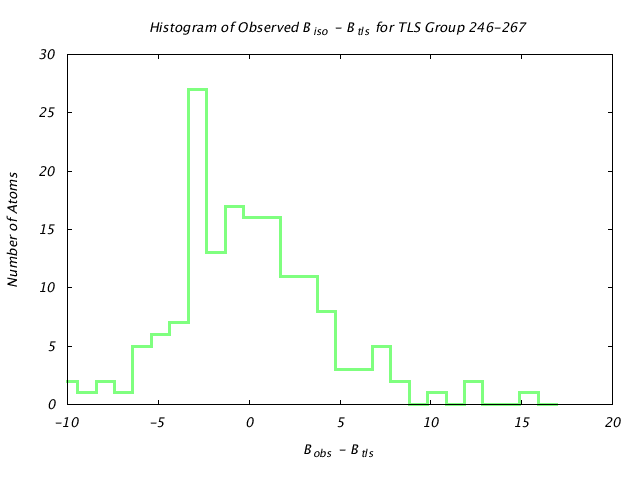 1KP8_CHAINH_TLSH246_267_BoBc