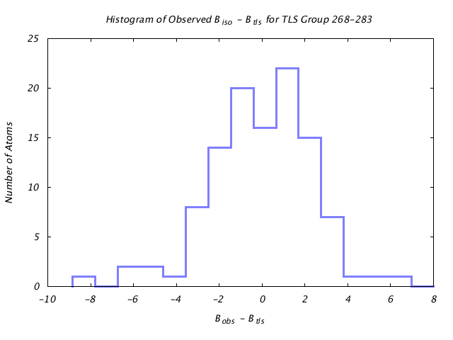 1KP8_CHAINH_TLSH268_283_BoBc