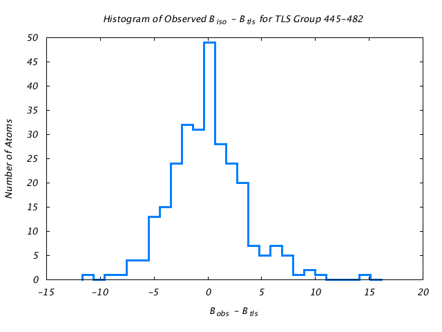 1KP8_CHAINH_TLSH445_482_BoBc