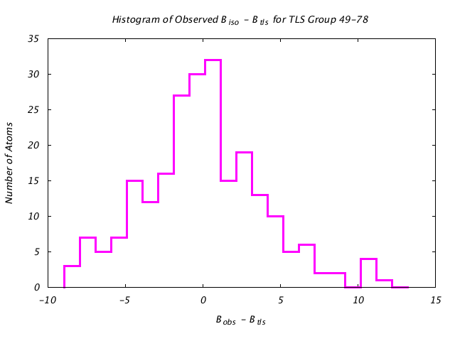 1KP8_CHAINH_TLSH49_78_BoBc