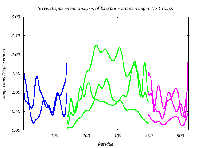 1KP8_CHAINH_NTLS3_LIBRATION