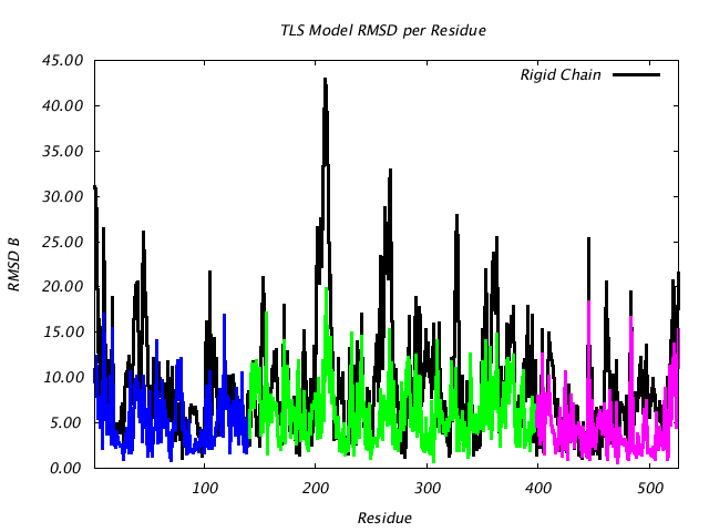 1KP8_CHAINH_NTLS3_RMSD