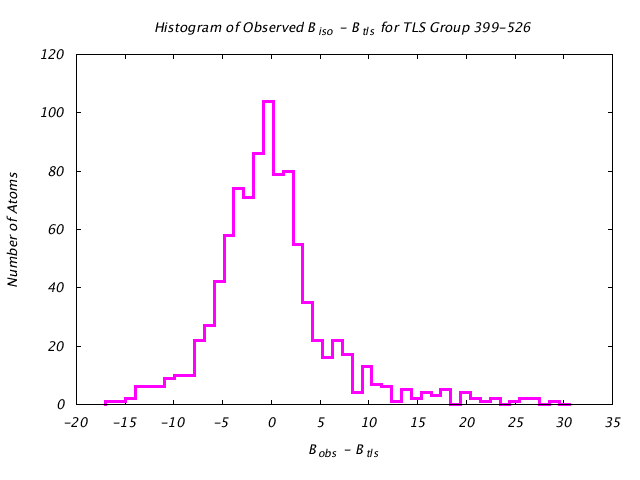 1KP8_CHAINH_TLSH399_526_BoBc