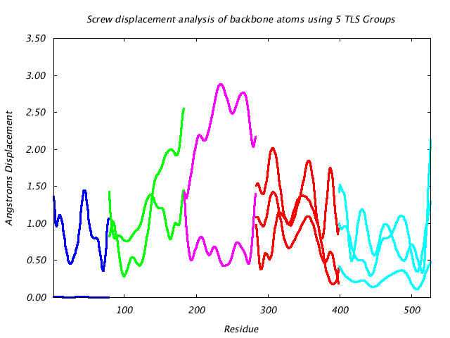 1KP8_CHAINH_NTLS5_LIBRATION